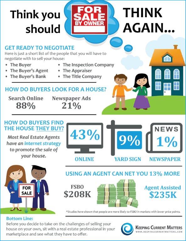 Tips for home sellers