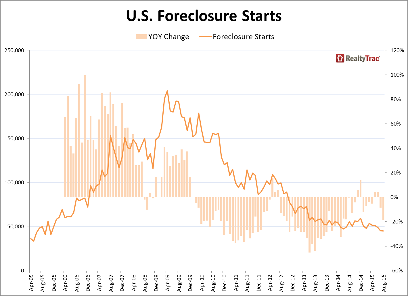 local foreclosures