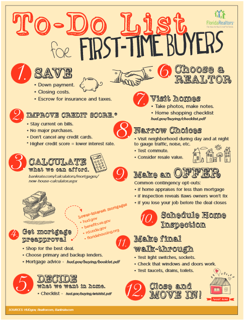 15 Must-Do's For the First-Time Home Buyer, Texas Real Estate