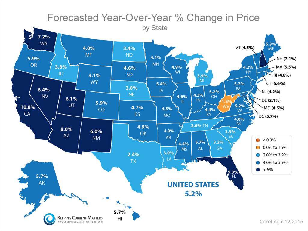Future Home Prices