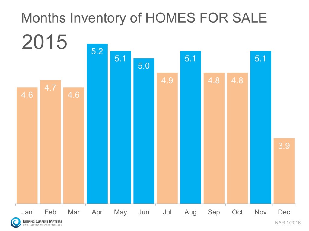 Home Sales Nationwide