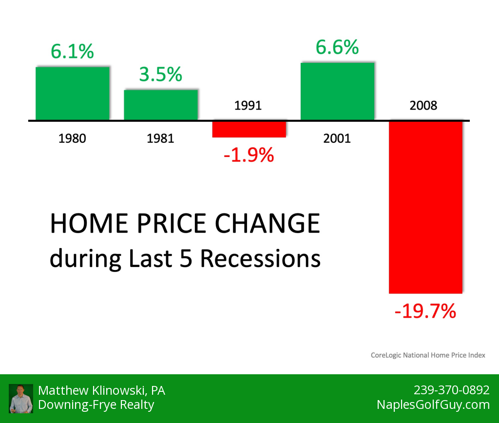 recession