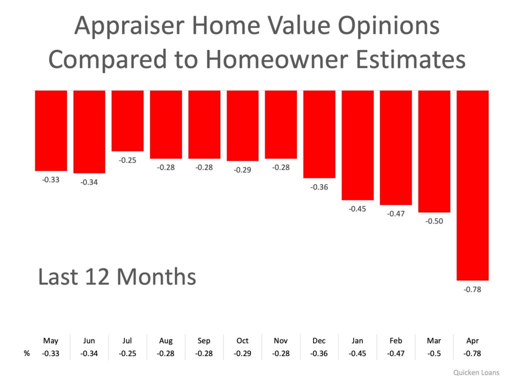 Appraiser