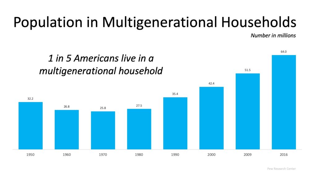 Multigenerational Households