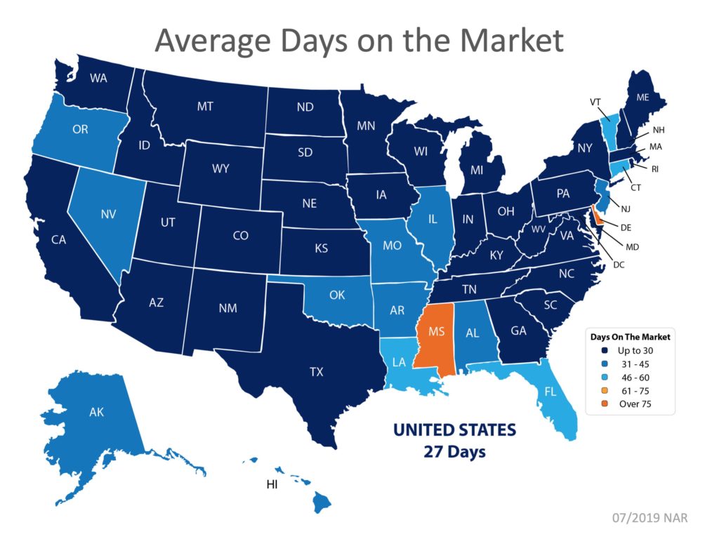 Average Days On Market