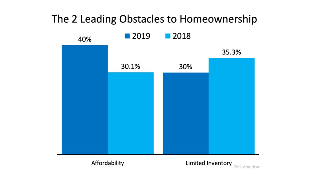 Homeownership obstacles