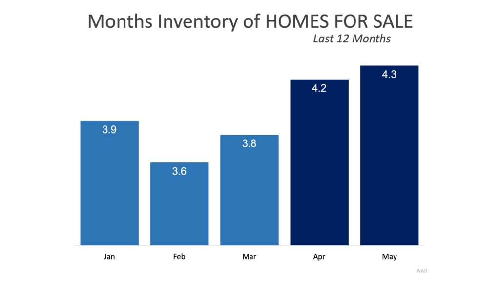 housing inventory