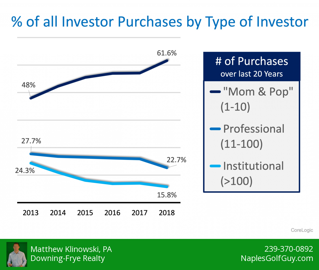 Real Estate Investors