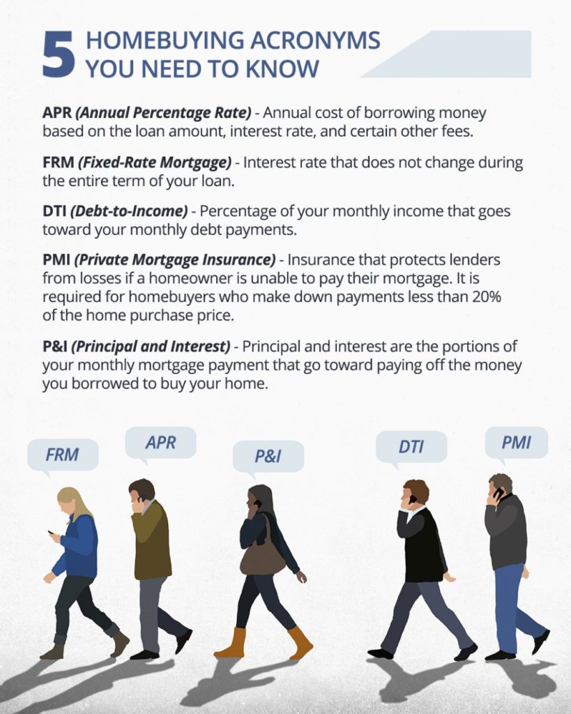 Homebuying Terminology and Acronyms