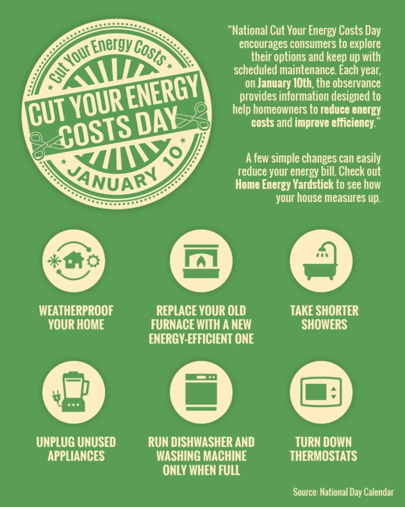 Cut Your Energy Costs