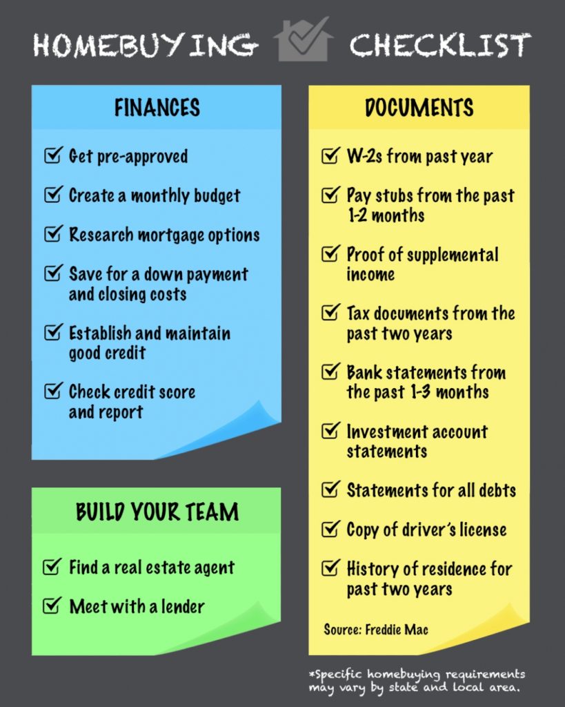 homebuying checklist