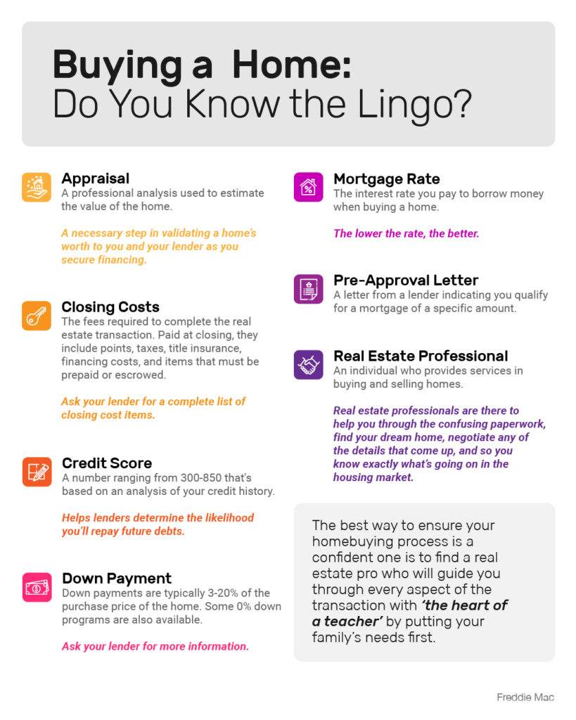 Buying a home do you know the terminology