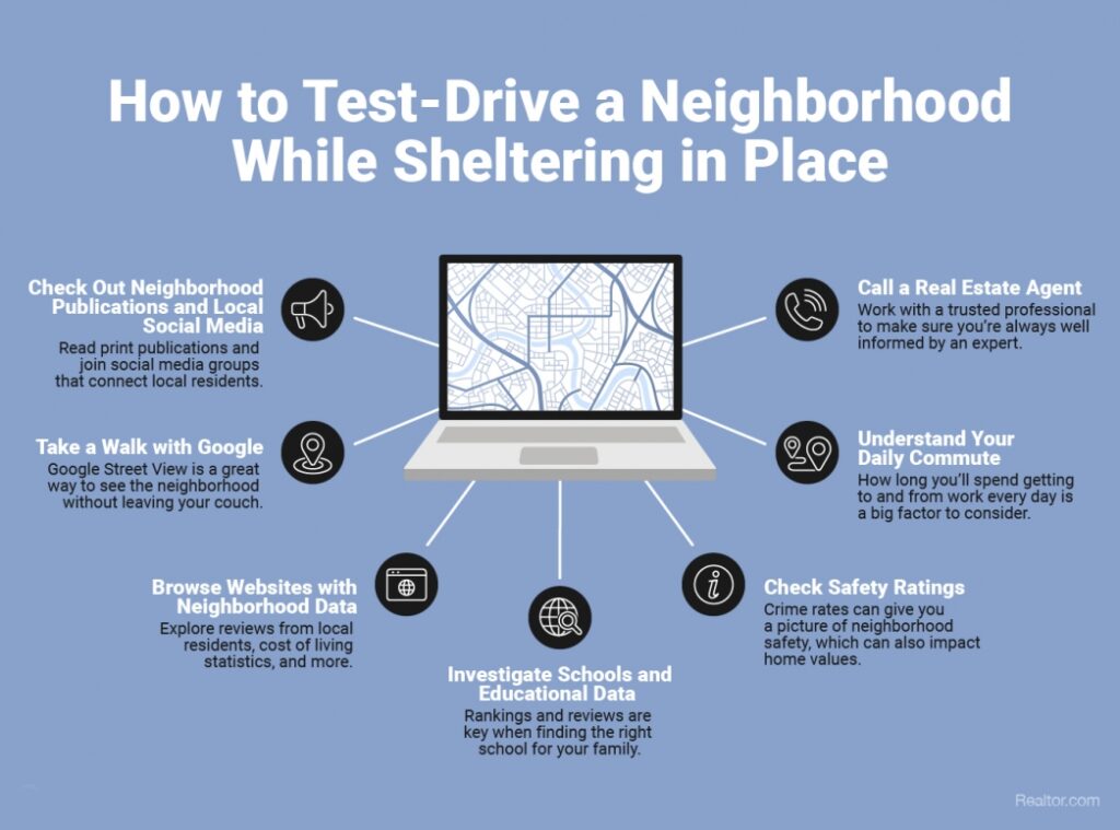 Test-Drive a Neighborhood