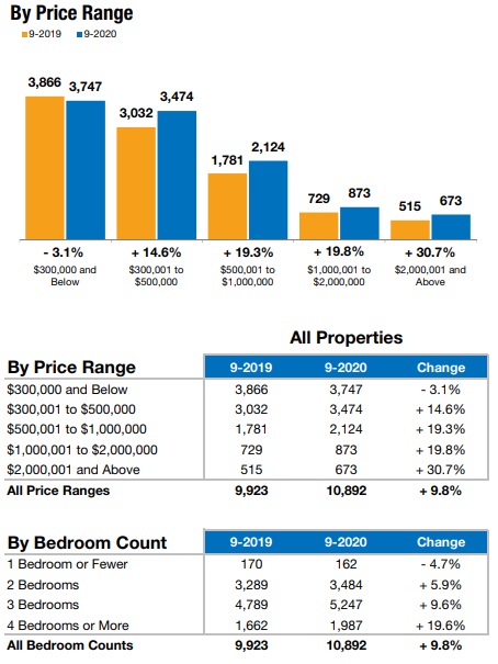 2020 September Real Estate Review