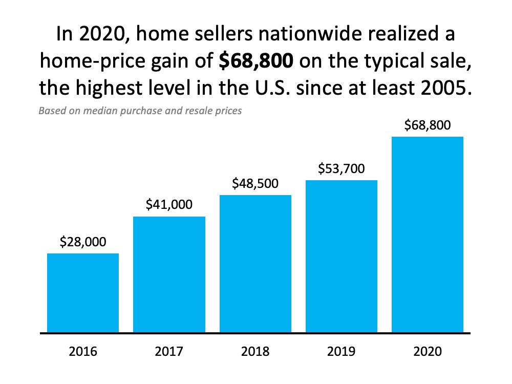 Want to Build Wealth? Buy a Home This Year. | MyKCM