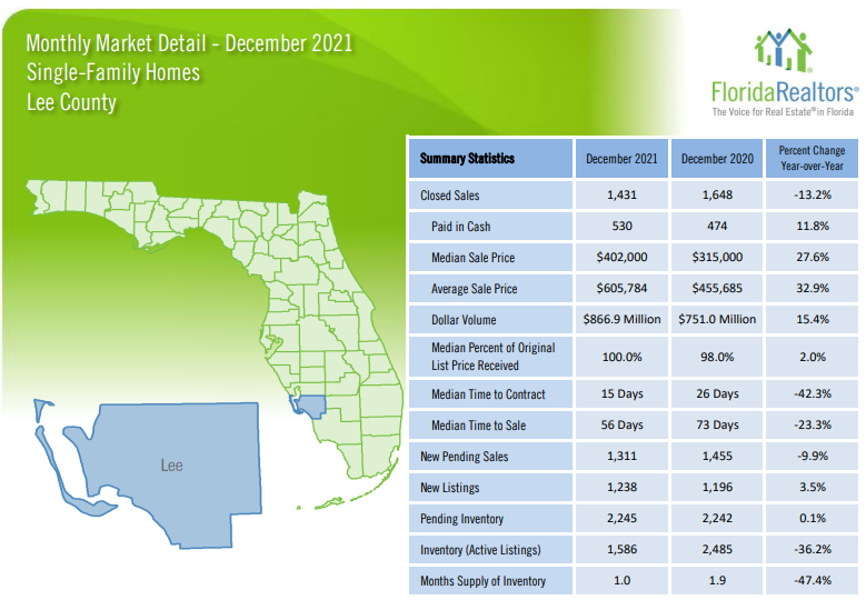 2021 December Housing Market Update for Lee Count Single Family Homes