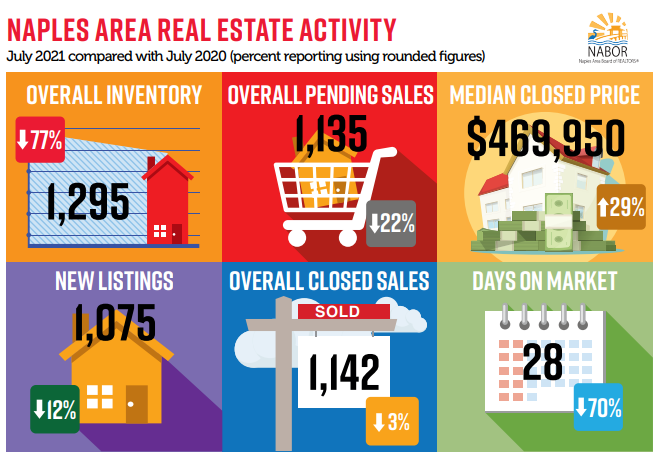 July Real Estate Recap