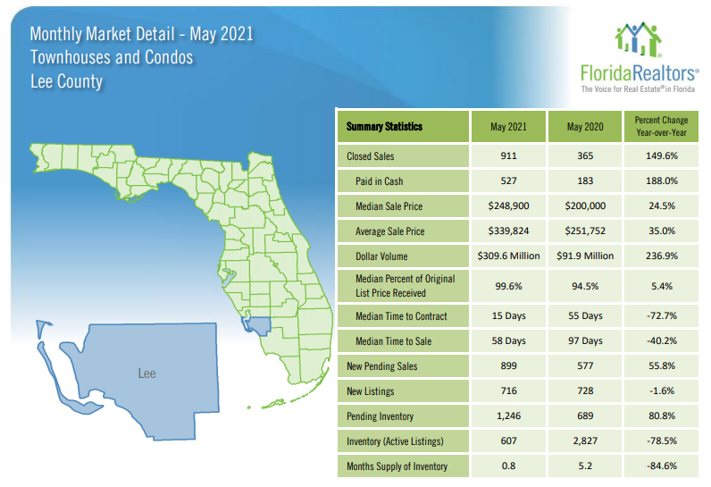 2021 May housing update lee county condos