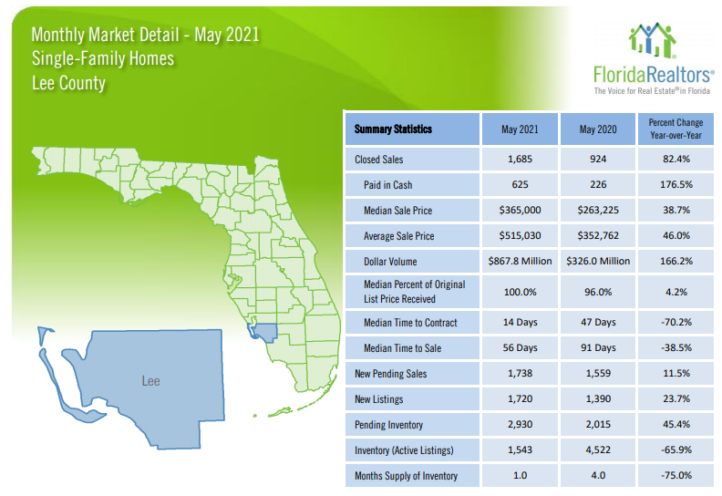 2021 May housing update lee county single family homes