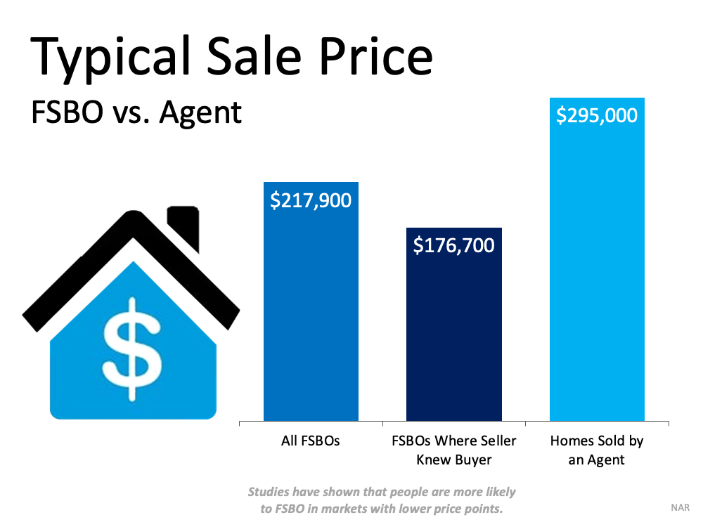 Don’t Sell on Your Own Just Because It’s a Sellers’ Market