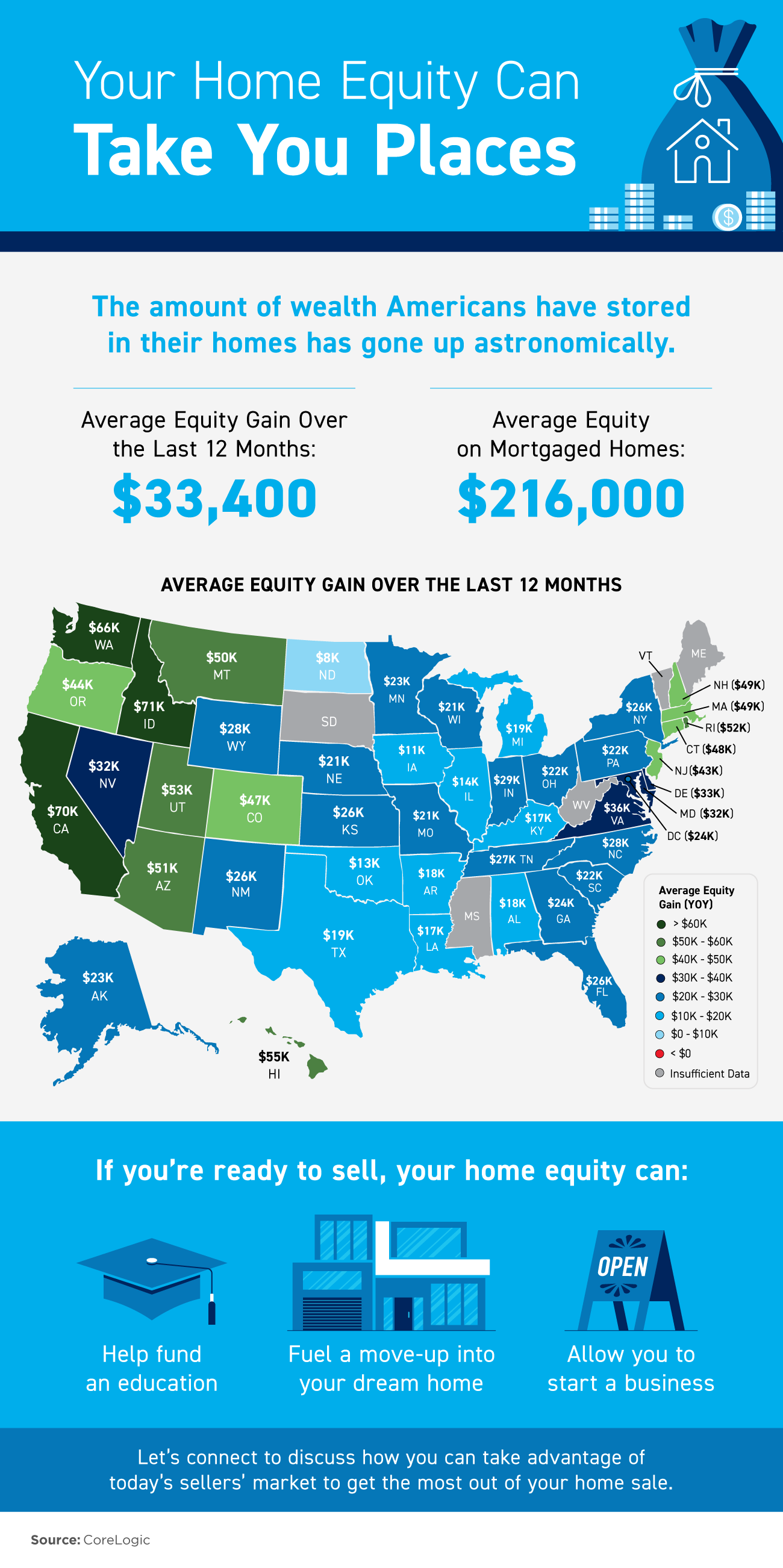 How to leverage your home equity