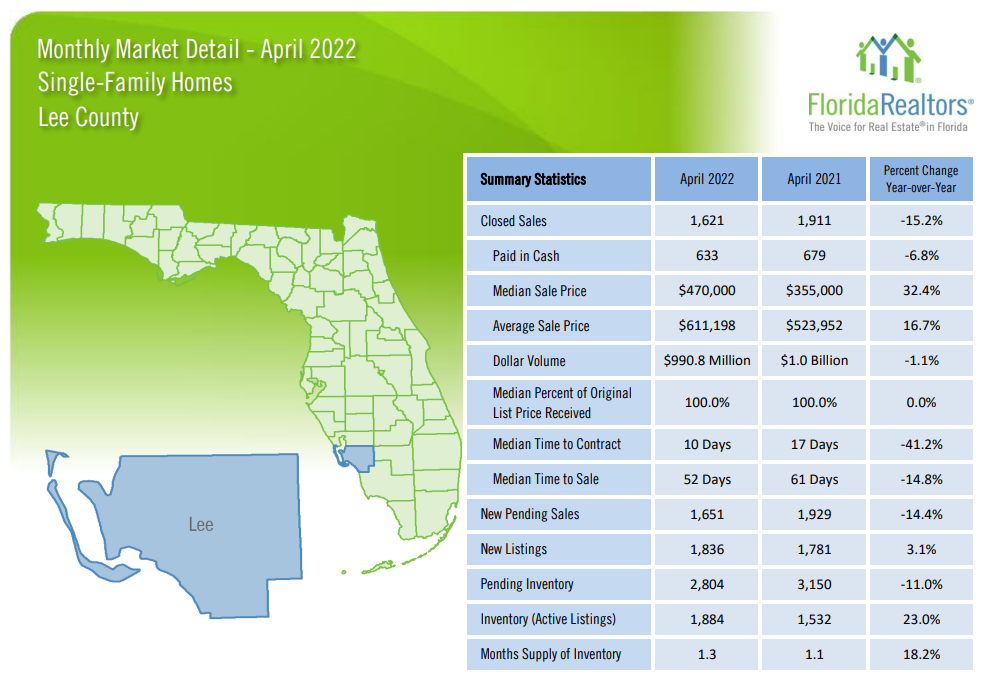 April Housing Market Update Lee County Single Family Homes