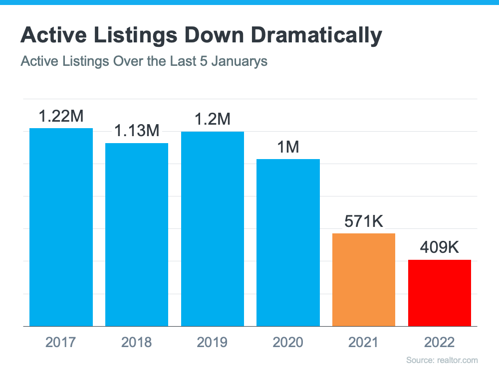 Want Top Dollar for Your House? Now’s the Time To List It. | MyKCM