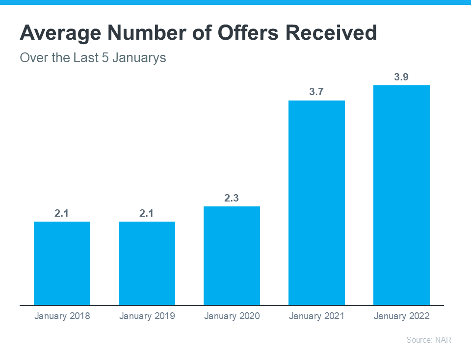 How To Navigate a Market Where Multiple Offers Is the New Normal | MyKCM