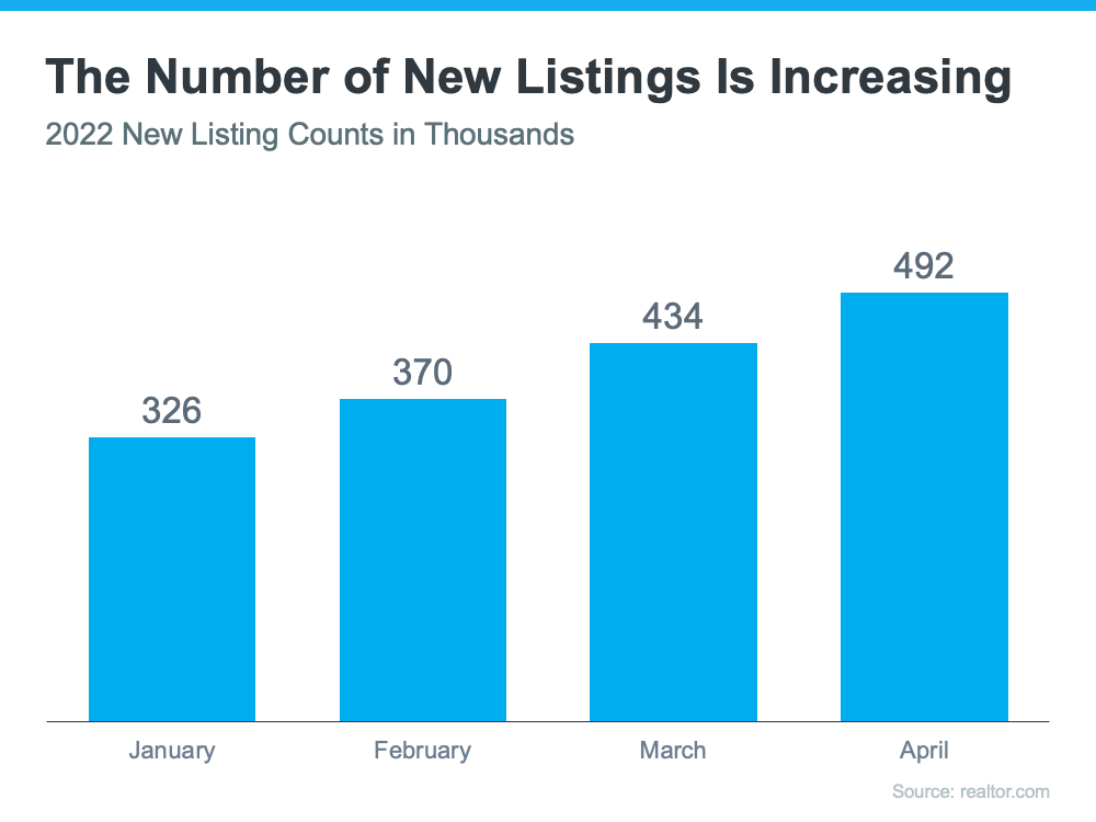 Are There More Homes Coming to the Market? | MyKCM