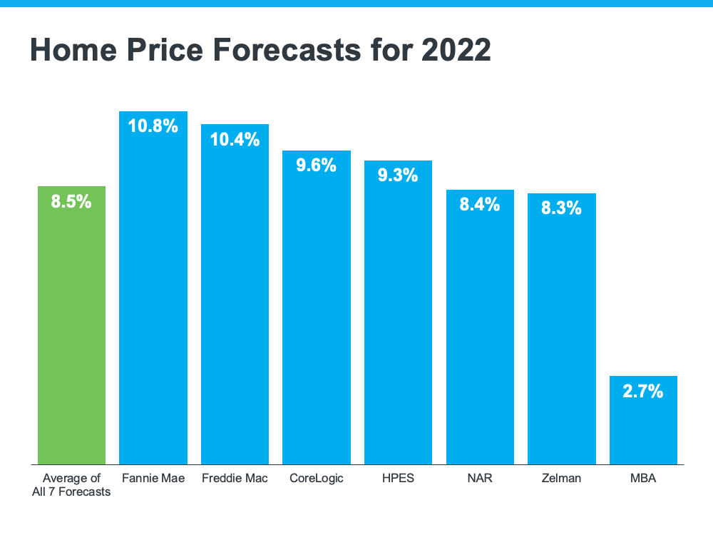 Home Price Deceleration Doesn’t Mean Home Price Depreciation | MyKCM