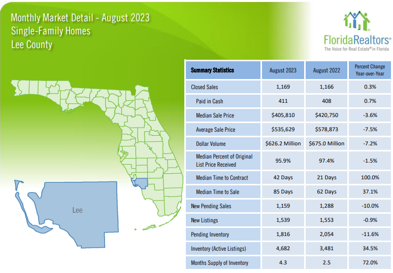 2023 August Housing Market Report - Single Family Homes