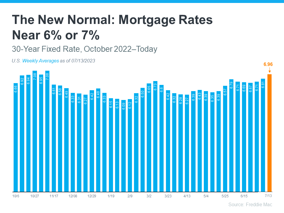 The New Normal for Mortgage Rates