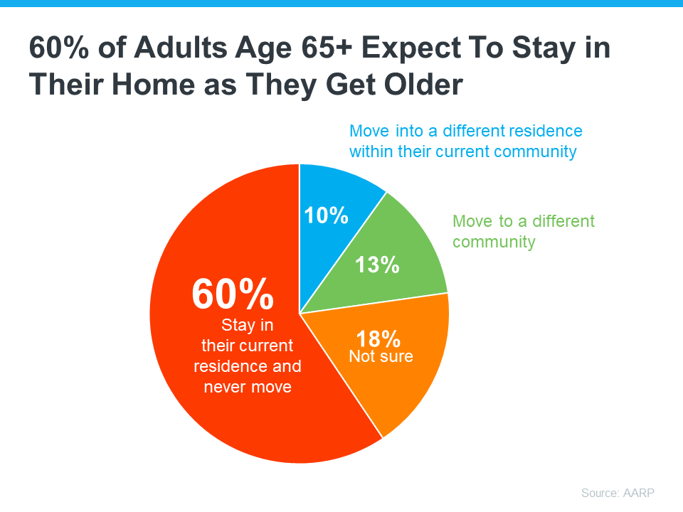 Baby Boomers Moving