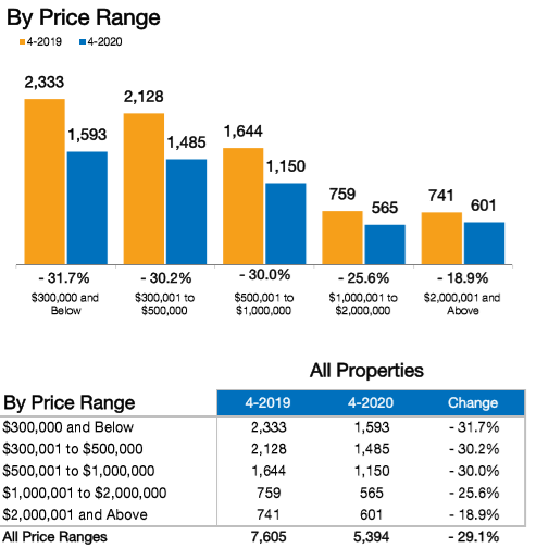 April Real Estate Trends show low inventory in Naples FL