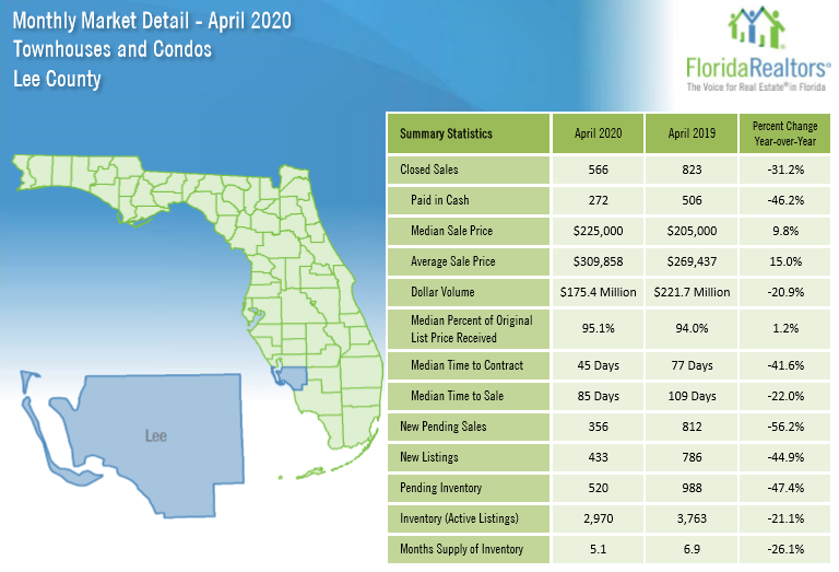 April 2020 Lee County Real Estate Stats for Condos