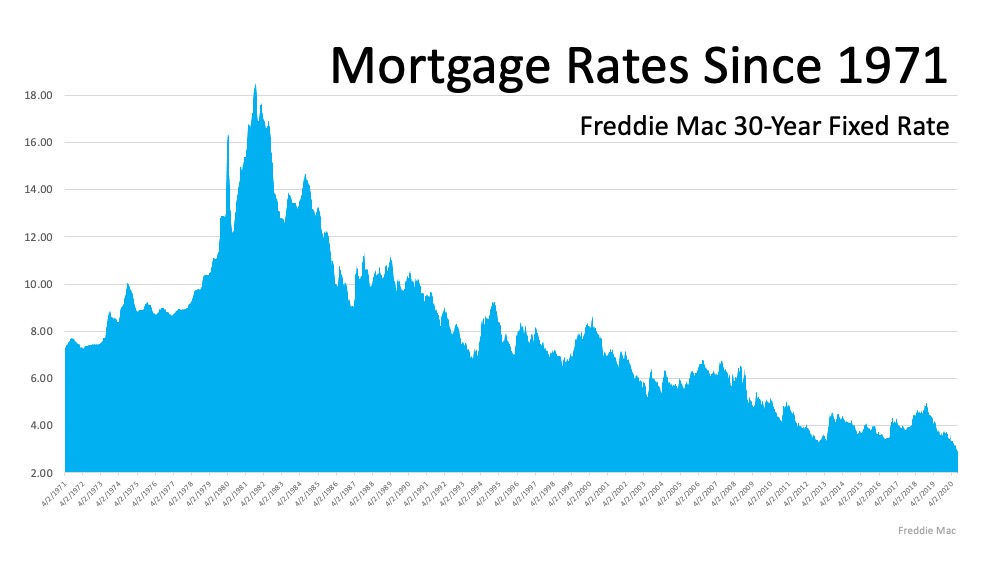 Buyer and seller perks include low interest rates