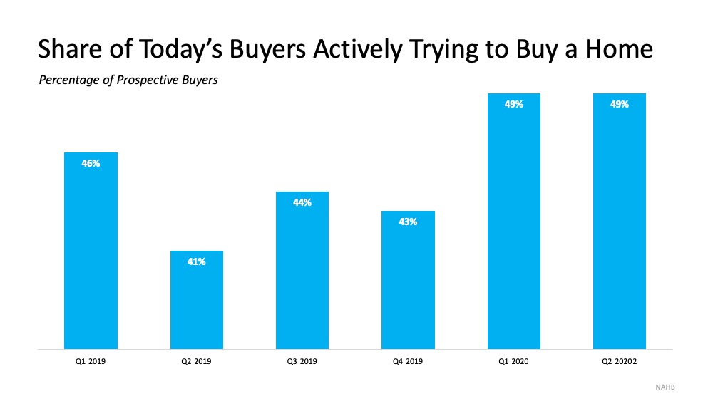 home buyers are serious about buying a home 