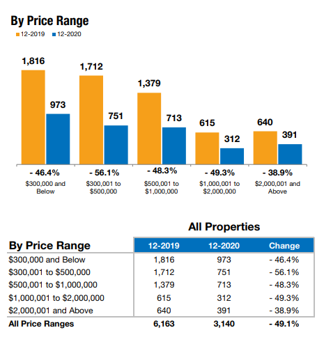 December Real Estate Review of Inventory