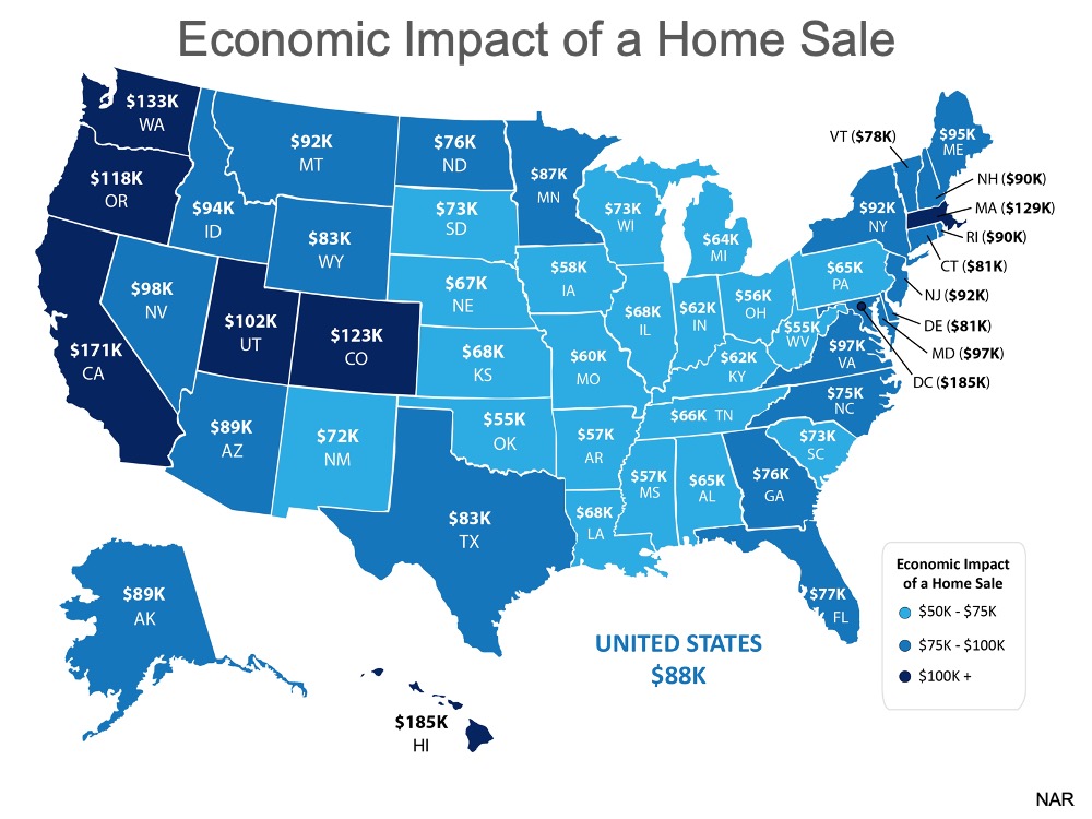 home ownership is a driving force behind the economy