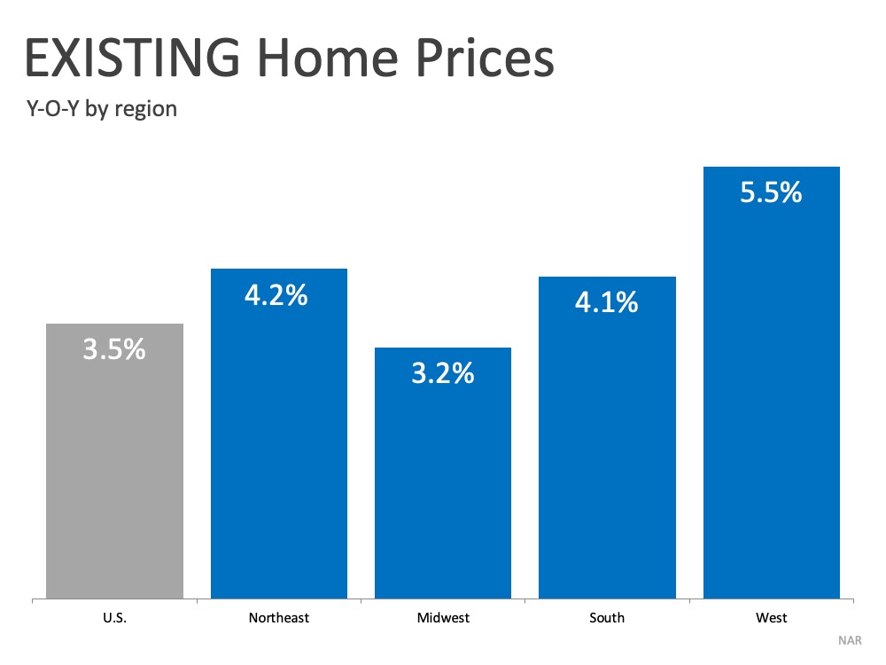 Record Setting Existing Home Prices