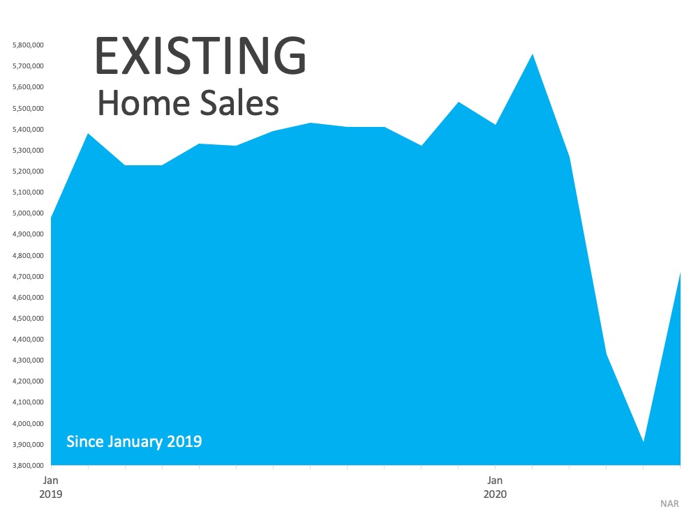 record setting existing home sales