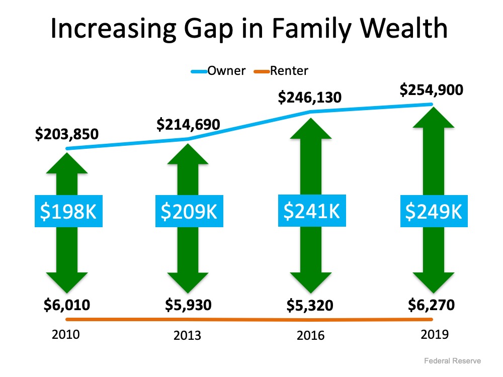 Family Wealth