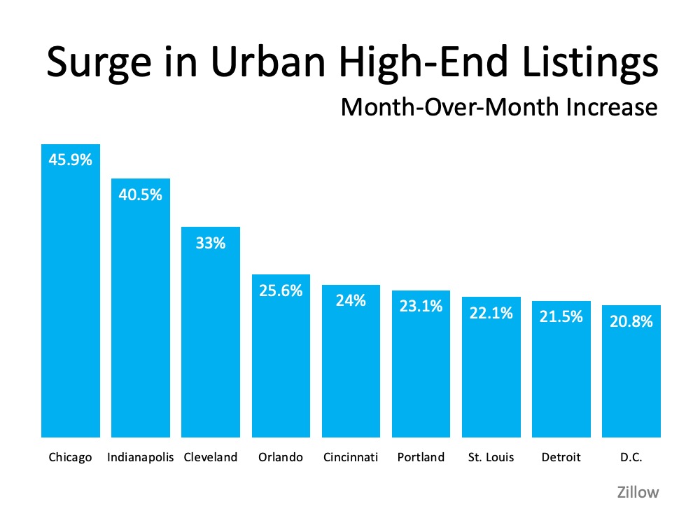 Homebuyers Moving out of big cities