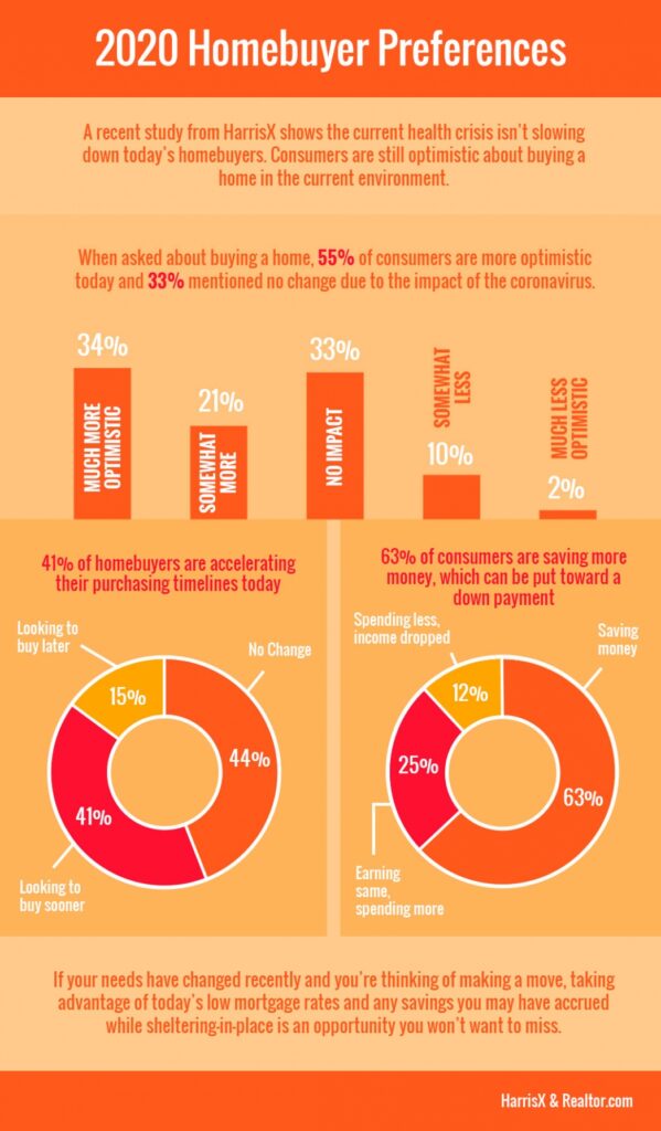 Homebuyer Preferences