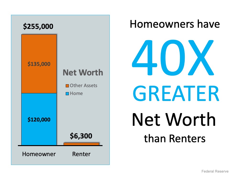 Homeowners net worth