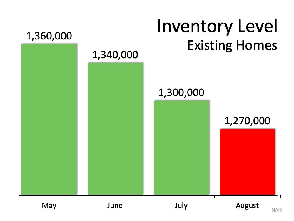 Low inventory makes it the Top Reason To List your home for sale now