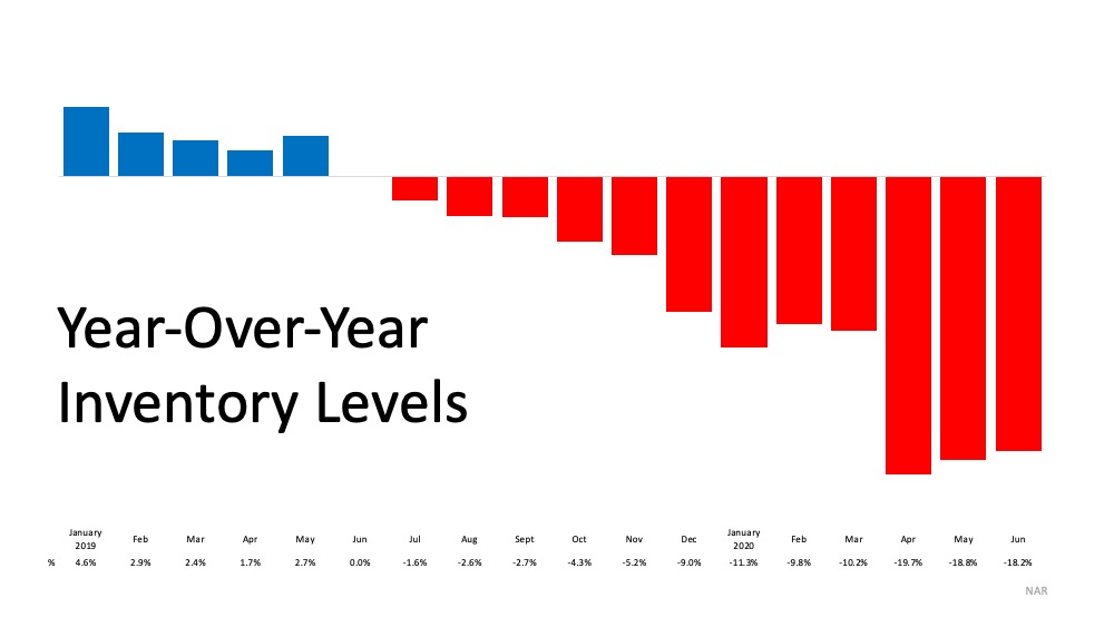 Inventory Shortage