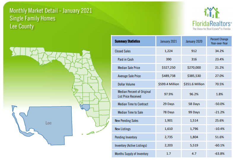 January Housing Update for Lee County Single Family Homes