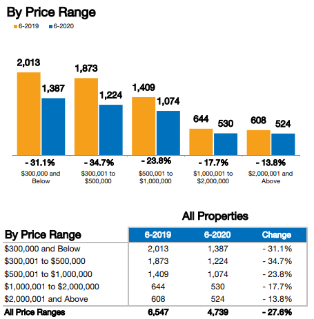 June Real Estate Trends for Naples Inventory