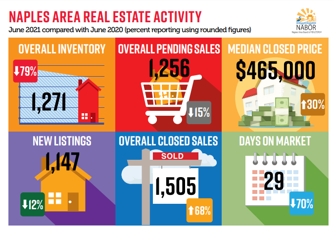 June 2021 Real Estate Activity